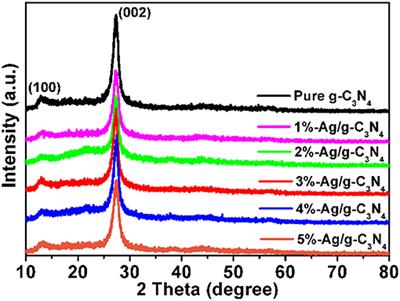 Ag Loading Enhanced Photocatalytic Activity of g-C3N4 Porous Nanosheets for Decomposition of Organic Pollutants